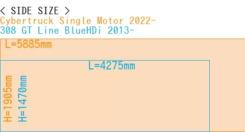 #Cybertruck Single Motor 2022- + 308 GT Line BlueHDi 2013-